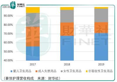 豪悅護理 個人衛生用品ODM創新先鋒的短期風險與長期機遇分析